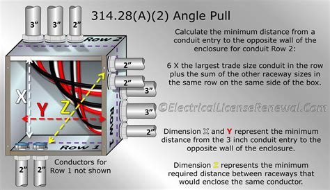 wire length in electrical box|electrical codes for boxes.